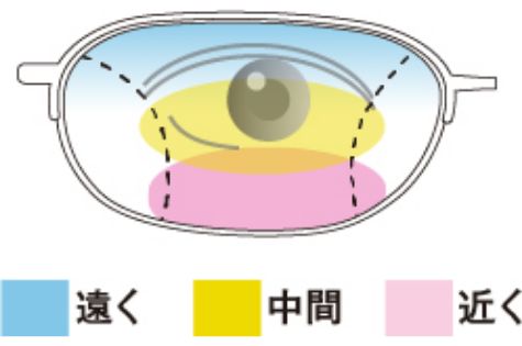 室内用レンズ 奥行重視タイプ ミドルゾーン