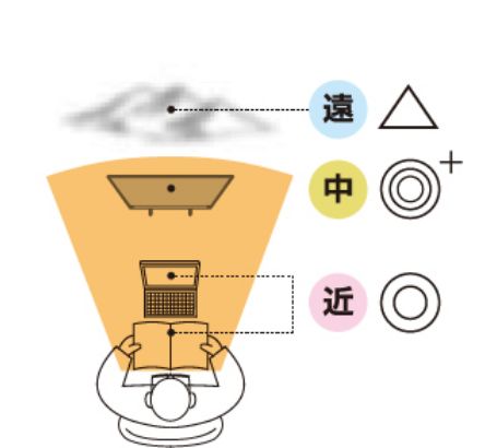 室内用レンズ 奥行重視タイプ ミドルゾーン