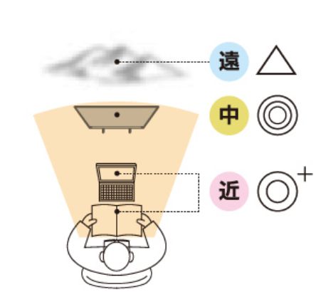 室内用レンズ 手元ワイドタイプ ルームゾーン