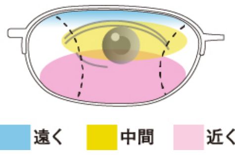 室内用レンズ 手元ワイドタイプ ルームゾーン